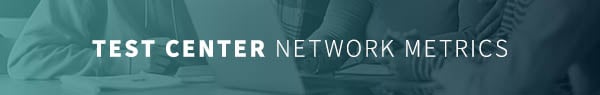 YearInReview_Headings_TEST CENTER Network Metrics